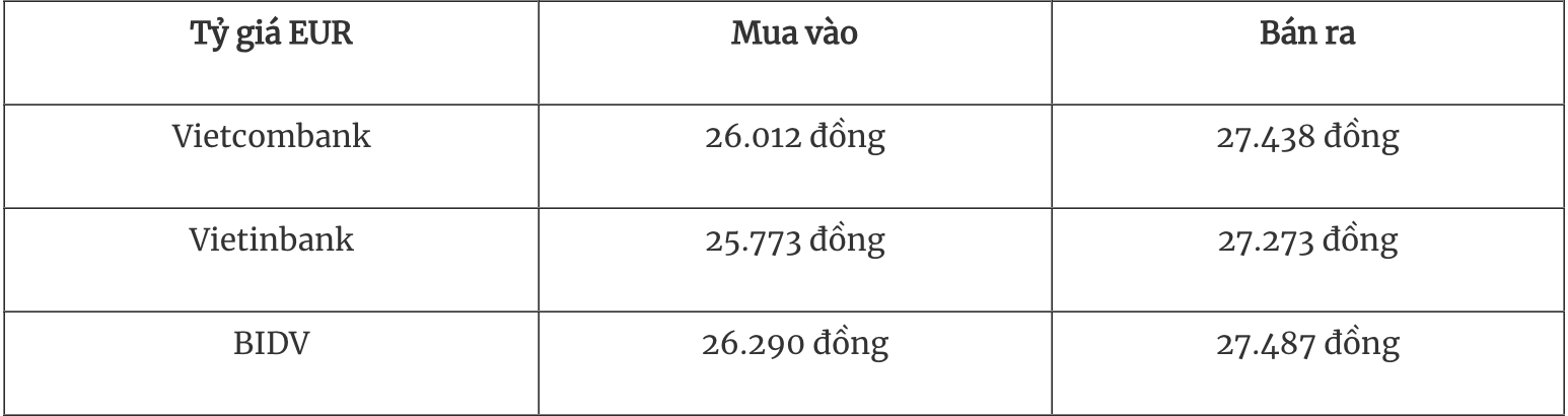 Tỷ giá ngoại tệ hôm nay 192 Đồng USD tăng sau động thái mới 